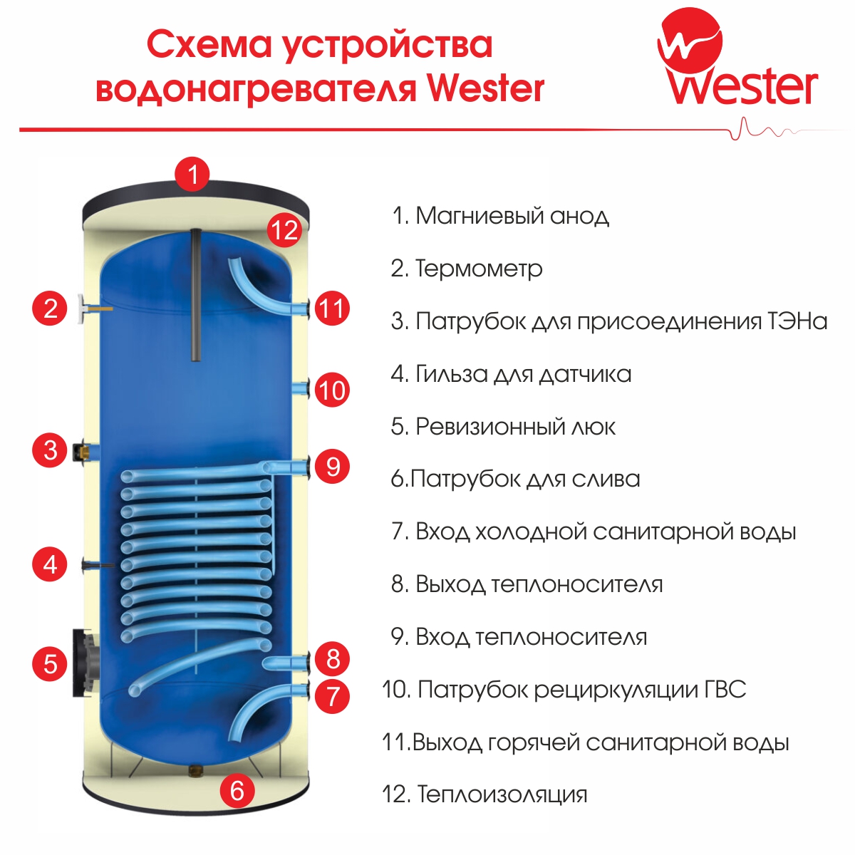 ��������������� ���������� ������� �� ��������� Wester WSH 500