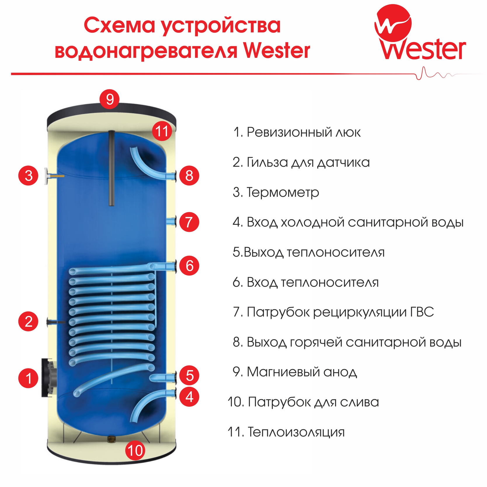 ��������������� ���������� ������� �� ��������� Wester HWT 300, (��� ���. ��� ���)
