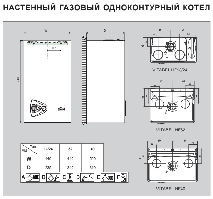 ������� ��������� ����� Ferroli Vitabel HF 32 �������������, �������������