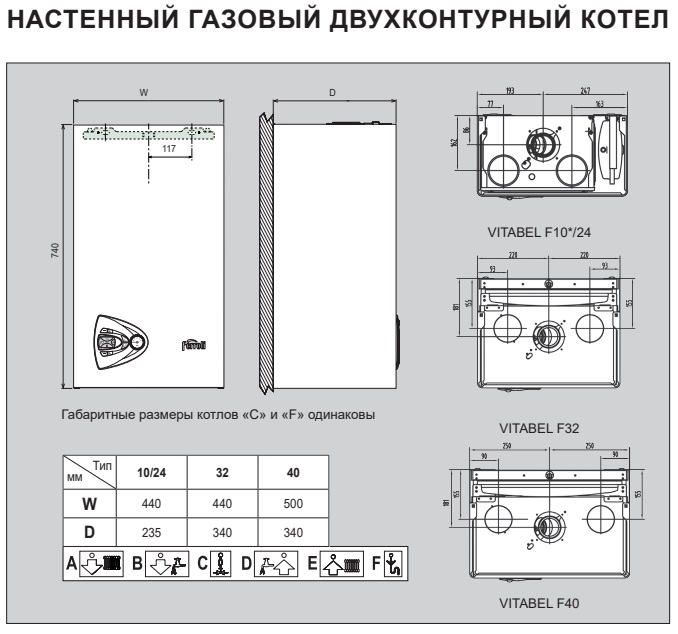 ������� ��������� ����� Ferroli Vitabel F24 �������������, �������������