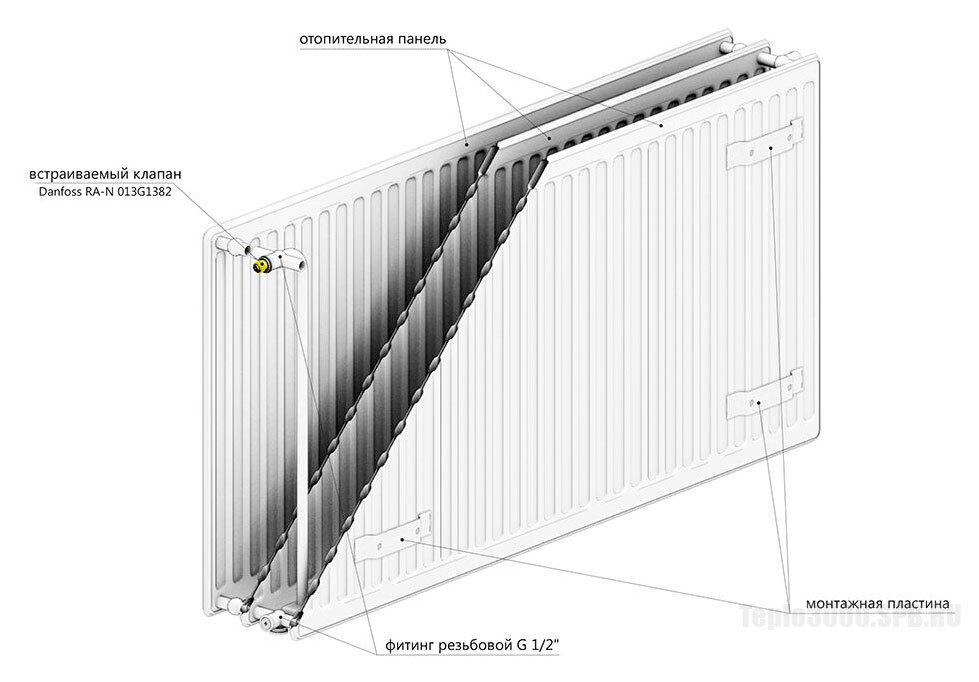 �������� �������� ��������� AXIS 30 Hygiene 500 x 1400 Ventil