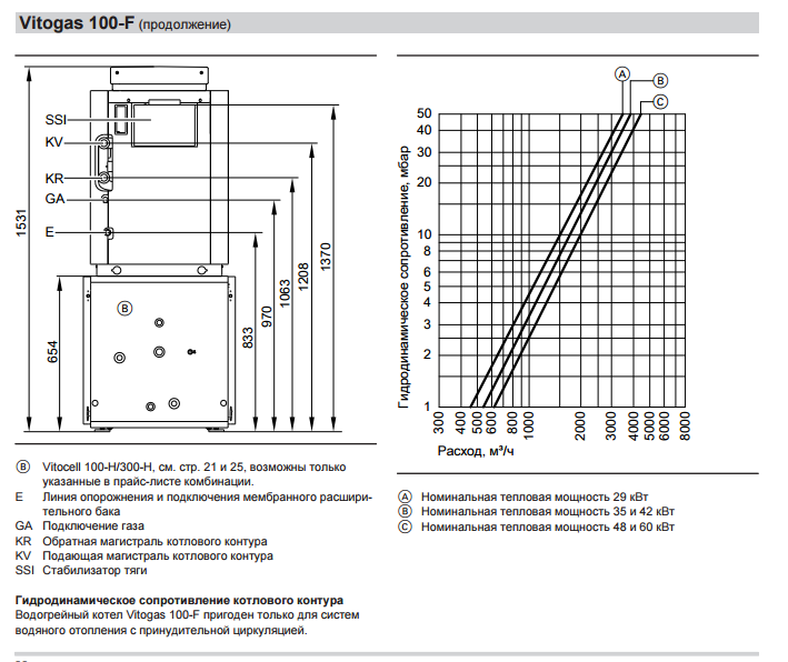 ����� ������� Viessmann 100 29 ��� � Vitotronic 200/KO2B (GS1D880)
